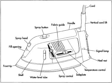 A typical clothes iron.