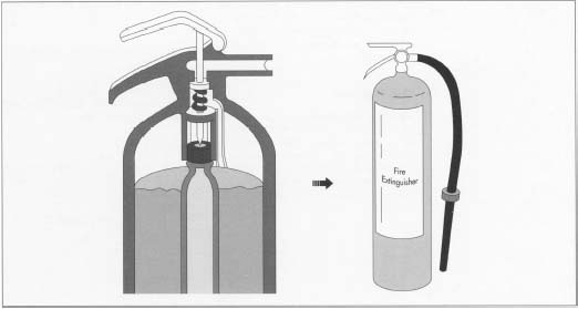 In a typical gas-cartridge extinguisher, a spike pierces the gas cartridge. The released gas expands quickly to fill the space above the water and pressurize the vessel. The water can then be pumped out of the extinguisher with the necessary force.