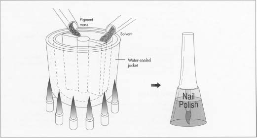 Once the pigment mass is prepared, it is mixed with solvent in a stainless steel kettle. The kettle has a water-jacket to facilitate cooling of the mixture.