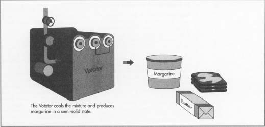 Since the 1930s, the Votator has been the most commonly used apparatus in U.S. margarine manufacturing. In the Votator, the margarine emulsion is cooled and occasionally agitated to form semi-solid margarine.