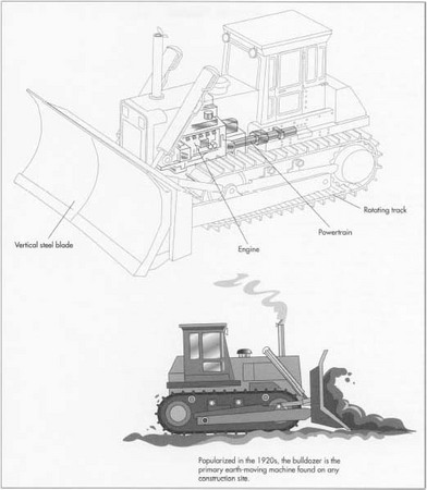 Two distinct features characterize the bulldozer, the long, vertical steel blade in the front of the vehicle and the rotating twin tracks, which facilitate the bulldozer movement. The blade, which can weigh up to 16,000 lb (7,264 kg), is useful for pushing material from one spot to another.