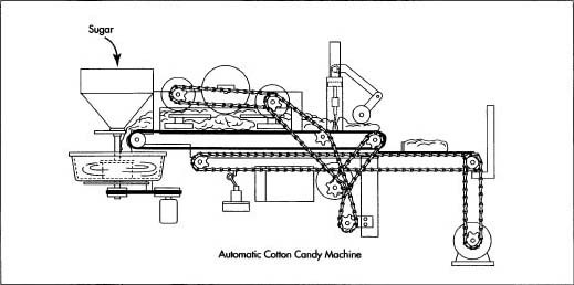 After processing the sugar granules into extruded sugar strands, the strands of cotton candy are pulled onto a conveyor belt and transferred into a sizing container. Here, the candy strands are combined into a continuous bundle.