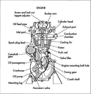 A motorcycle engine.