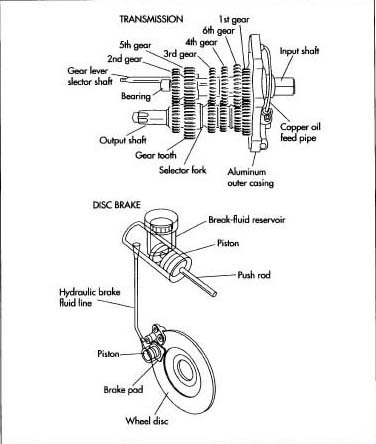 A motorcycle transmission and disc brake system.