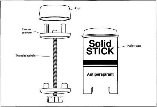 Antiperspirant sticks are packaged in hollow tubes with an elevator platform inside that moves up and down to dispense the product. In some packages, this platform can be pushed up by hand, in others it is elevated by turning a screw that causes it to travel up along a central threaded post.