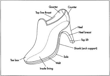 A typical high-heeled shoe.