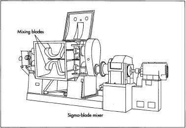 A sigma-blade mixer is used to manufacture Silly Putty. Raw materials are placed into the mixing bowl and blended together for half an hour. Once mixed, the machine operator tilts the mixing bowl and removes the material onto a cart. From there, the Silly Putty is cut and packaged.