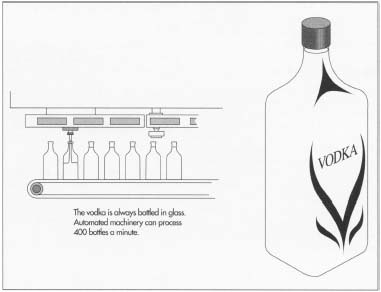 How vodka is made - manufacture, making