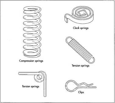 Examples of different types of springs.