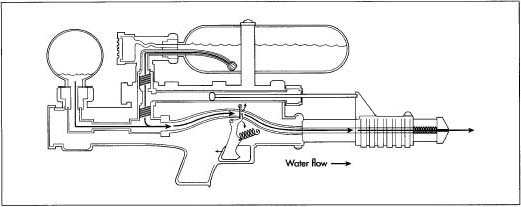 An typical pump-action water gun.