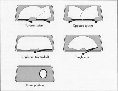 Windshield wiper systems.