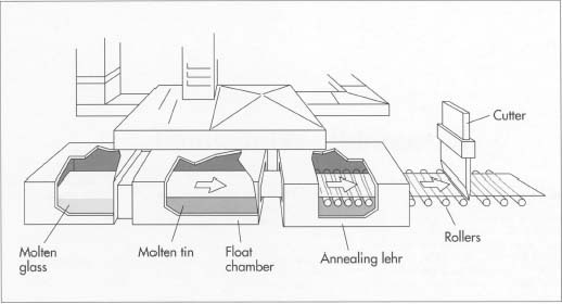 The glass for automible windshields is made using the float glass process. In this method, the raw material is heated to a molten state and fed onto a bath of molten tin. The glass literally floats on top of the fin; because the fin is perfectly flat, the glass also becomes flat. From the float chamber, the glass passes on rollers through an oven (the "annealing lehr"). After exiting the lehr and cooling to room temperature, the glass is cut to the proper shape and tempered.