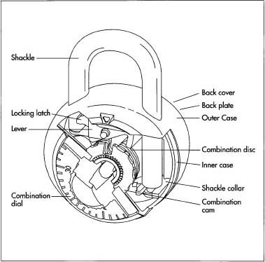 A fully constructed combination lock. It is the combination cam, a notched disc, that generates the combination for the lock mechanism. Combination locks are built to last a lifetime, and their ports are not intended to require repair or replacement.