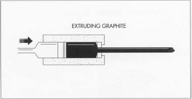 The first step in pencil manufacture involves making the graphite core. One method of doing this is extrusion, in which the graphite mixture is forced through a die opening of the proper size.