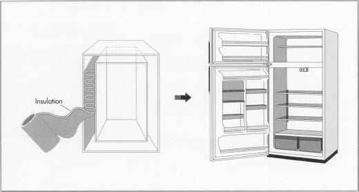 The space between the inner and outer cabinets is filled with foam insulation, usually polystyrene, which can be inserted manually or automatically by a robot. When heated in an oven, this foam expands to add rigidity and insulation to the cabinet. Because this insulation releases CFCs, which contribute to the destruction of the ozone layer, researchers are searching for substitutes. The polystyrene may be replaced by the same kind of vacuum insulation that is used in thermos bottles, since vacuum insulation is more efficient in terms of both space and energy.