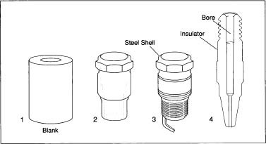 To make spark plugs, manufacturers first extrude or cold-form steel to the proper hollow shape (1). At this point, the steel forms ore called "blanks." Next, these blanks undergo further forming operations such as machining and knurling (2), and then the side electrode—with only a partial bend—is attached (3). The ceramic insulator, with a hollow bore through its center, is molded under pressure (4).