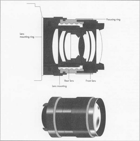 A group of lenses called lens elements, which are of different shapes and distances of separation, make up the camera lens. Lens design used to rely on the optician's art and considerable experimentation. Today, computer programs can adjust the shaping and spacing of lens elements, determine their effects on each other, and evaluate costs of lens production.