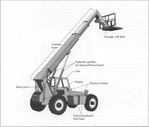The frame, cab, boom, and body of a telescoping-boom rough terrain forklift are usually fabricated by the forklift manufacturer. The remainder of the parts are usually purchased as finished products and are installed by the forklift manufacturer. Purchased products include the engine, transmission, axles, wheels, tires, brakes, seat, gauges, lights, back-up alarm, hoses, and hydraulic cylinders.