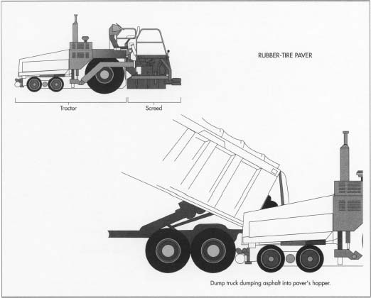 In operation, a dump truck filled with asphalt backs up to the front of the pover and slowly discharges its load into the paver's hopper. As the paver moves forward, the feeder conveyors move the asphalt to the rear of the paver, and the distribution augers push the asphalt outward to the desired width.
