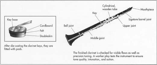 There are two main clarinet key systems in use. The simple, or Albert, system is used principally in German-speaking countries. The Bohm system has more keys than the Albert and is standard in most other parts of the world.