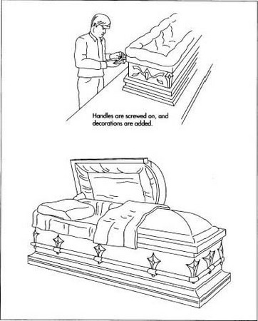 Decoration and handles are added to the outside of the coffin.