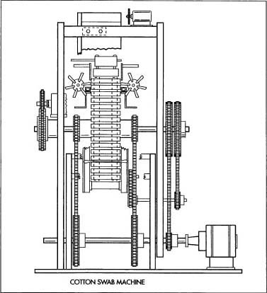 A typical cotton swab-making machine.
