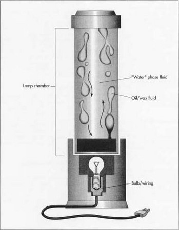 A lava lamp is made by mixing alcohol and water and mineral oil and dyes, combining each separately. By mixing water and alcohol in the correct proportions, the mineral oil can be made to float. The correct ratio is about six parts 90% isopropyl alcohol to 13 parts of 70% isopropyl alcohol. Dyes, salt, etc. are then mixed into the water phase, and the oils and waxes are added to the second liquid.