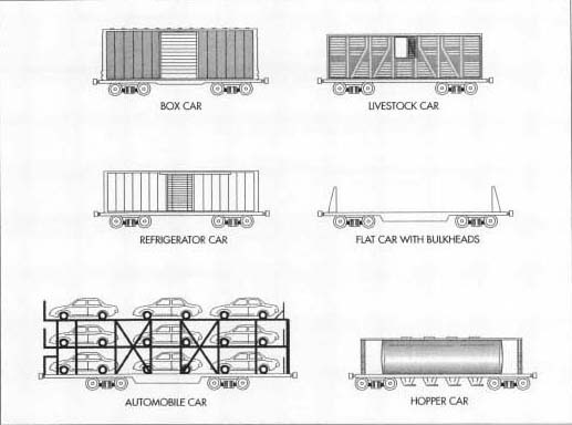 Types of model trains.
