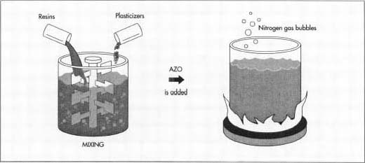 Vinyl resins and plasticizers are stirred together in a vat to make a plastisol, which is then heated to form a batter.