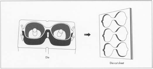 Blanks for plastic eyeglass frames are die cut from sheets of cellulose-acetate.