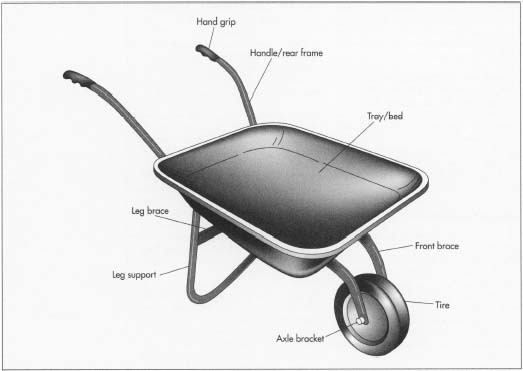A typical wheelbarrow.