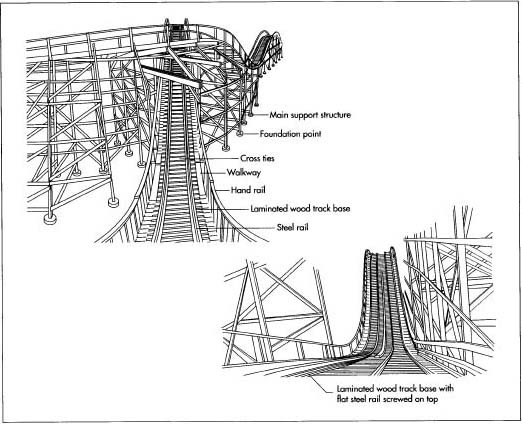 An example of a wood-constructed roller coaster.