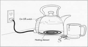 A standard electric tea kettle.