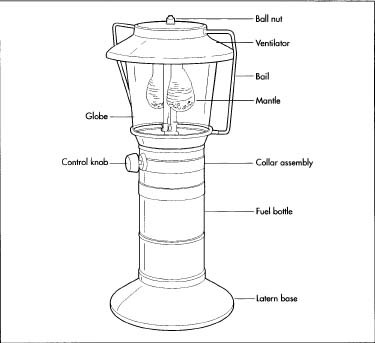 How Gas Lantern Is Made Material, Gas Lamp Mantle