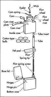 The internal components of a Zippo lighter.